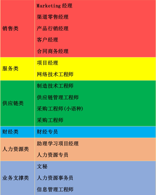 华为招聘信息_红海联合华为招聘信息